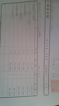 賃貸物件の退去時のトラブルミニミニと言う不動産屋でアパートを借りたのですが Yahoo 知恵袋