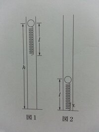 物理Ⅰのばねが取り付けられた物体の落下についての質問です。 図１のように、自然長ｌ（ｍ）、ばね定数ｋ（N/m）のばねを取り付けた質量ｍ（ｋｇ）の小物体を、地上より高さｈ（ｍ）から自由落下させた。地面に落下した後、この小物体がばねから受ける力の大きさの最大値を求めたい。ただし、重力加速度の大きさをｇ（ｍ/s^2)とし、小物体の大きさとバネの質量は無視するものとする。

小物体を静かに放して...