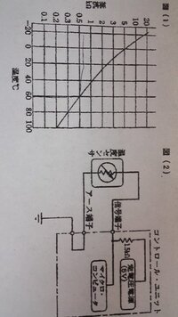 水温センサーの抵抗値を測りたいのですが 方法を教えて頂けませんでしょうか Yahoo 知恵袋