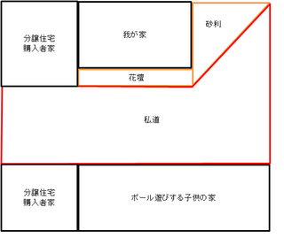 隣家の子供ボール遊び注意すべきでしょうか 我が家の目の前に私道 分譲 Yahoo 知恵袋