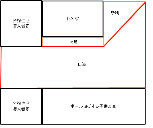 隣家の子供ボール遊び注意すべきでしょうか 我が家の目の前に私道 分譲 Yahoo 知恵袋