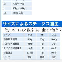 ドラゴンズドグマの体格による変化について質問です 体重や身長によって スタミナ Yahoo 知恵袋