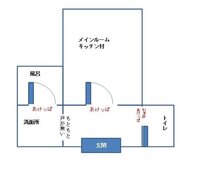 毎日掃除して 換気をすると 運気が上がりますか 風水ですか 風水的には上 Yahoo 知恵袋