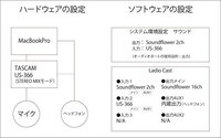 Tascam Us 366 を使いニコ生で歌枠をしたいのですが接 Yahoo 知恵袋