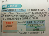 京都メカニズムについて明後日現代社会のてすとです このクリーン開発メカニズ Yahoo 知恵袋