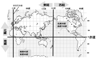 東経 西経 北緯 南緯とありますが 横は緯線 縦は経線で僕は覚え Yahoo 知恵袋