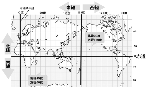 東経 西経 北緯 南緯とありますが 横は緯線 縦は経線で僕は覚え Yahoo 知恵袋