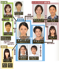 水曜ドラマ Woman 第３話観た感想を教えて下さい ドラマ Yahoo 知恵袋