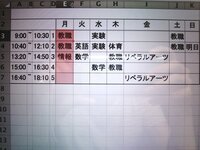 Macosのexcelで現在時刻に合わせてセルの色を変えたいので Yahoo 知恵袋