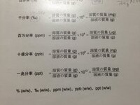 単位変換 からリットルに単位変換するにはどのような計算をすればいいんですか Yahoo 知恵袋
