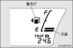 Ekワゴン Hw Ffat燃料残量警告灯が点く残量 先日 初めて燃 Yahoo 知恵袋