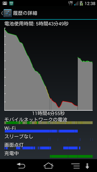 こんにちは スマホの電池が増えないんですけど 50 から増えなくて夜0 に Yahoo 知恵袋