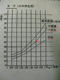 体重についてです２学期が始まり身体測定が来ました前の４ ５月ぐらいにはかっ Yahoo 知恵袋