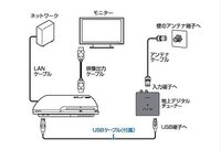 Ps3のtorneで録画したものをdvdに焼く方法 僕の知り合いに Yahoo 知恵袋