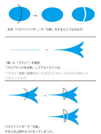 ライブ ア ライブ ってどんな意味ですか Yahoo 知恵袋