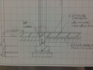 二級建築士製図試験について矩計図について質問します 画像のように土間 Yahoo 知恵袋