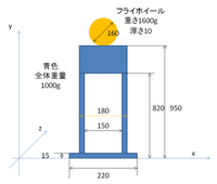 Minecraft小麦などの作物が成長するのは自分を中心に9 Yahoo 知恵袋