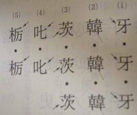 漢字 活字に詳しい方 ご教示ください 明朝体の活字では 傲慢の Yahoo 知恵袋