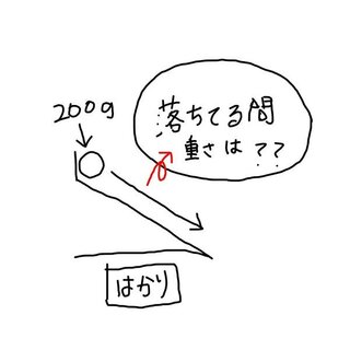 考えるカラスについて 斜面の一番上にテープで玉がつけられた三角形 Yahoo 知恵袋