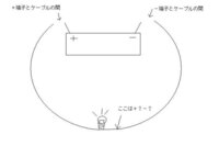 バッテリーは なぜマイナスから はずすのでしょうか マイナスからはずすこと Yahoo 知恵袋