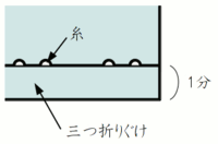 浴衣の本ぐけ 三つ折りぐけ 耳ぐけが苦手です 上手く縫うコツ 早く Yahoo 知恵袋