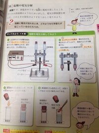 電気分解の時のピンチコックについて質問です この画像のように塩酸を電気分解 Yahoo 知恵袋