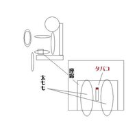 車のシートにたばこの焦げ跡を作ってしまいました 大きさはあまり大 Yahoo 知恵袋