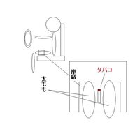 先日 友人の車のシートにタバコで穴をあけてしまいました しかも 納車され Yahoo 知恵袋