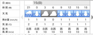 ウェザーニュースですが21時のアイコンはナンですか 雨と雪が同時に降 Yahoo 知恵袋