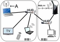 Aceraspireonezg8 の無線lan接続友人からネット Yahoo 知恵袋