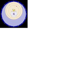 最近天動説とガリレオの関係の質問がこの知恵袋でなされました ガリレ Yahoo 知恵袋