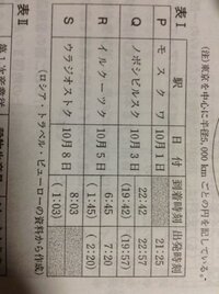 ｐ Sは ロシア国内を走っているシベリア鉄道の駅の所在地であり ｐはモスク Yahoo 知恵袋
