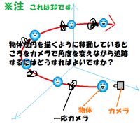 円を描くように移動させるにはどうすればよいですか Dxlib C 同 Yahoo 知恵袋