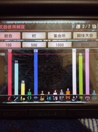 モンハン4の武器評価をお願いします 大剣 ハンマー 太刀です まず大剣は攻 Yahoo 知恵袋