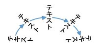 Aviutlのついての質問です テキストの登場 退場のとあるアニ Yahoo 知恵袋