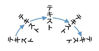 Aviutlで文字回転の仕方 Aviutlで下の画像のように半円状に文 Yahoo 知恵袋