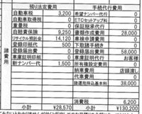 車の購入を検討していますが貯金が減るのが嫌で購入に踏み切れません Yahoo 知恵袋