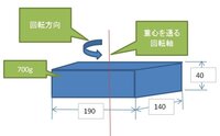 プリバートのアルバイトについて今度プリバートの非常勤講師の採用面接に行くこ Yahoo 知恵袋