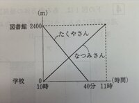 小学6年生の算数 割合を使ってという 問題があるんですけ Yahoo 知恵袋