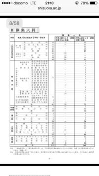 静岡大学のセンター有り推薦課題図書の作文は感想文みたいなので Yahoo 知恵袋