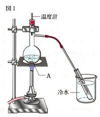 理科の教科書などに乗っている蒸留のイラストですが フラスコ内の水分が気化す Yahoo 知恵袋
