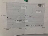 千葉科学大学はfランか 1番高いのは 危機管理学部の医療危機 Yahoo 知恵袋