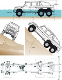 ６輪駆動のＧクラス“G63 AMG 6×6”を限定発売...』 メルセデス