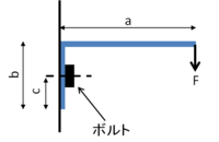 ボルトで固定されているl字金具に荷重がかかる場合のボルトの強度計算について Yahoo 知恵袋