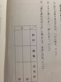 話す の語幹 未然形 連用形 終止形 連体形 仮定形 命令形 活 Yahoo 知恵袋