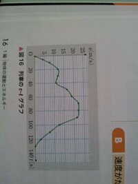 物理の問題です。下のグラフを利用して、次の問いに答えてください