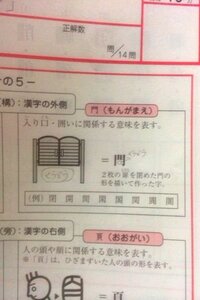 もんがまえにはどんな意味があるのですか また 間という漢字はどんな意 Yahoo 知恵袋