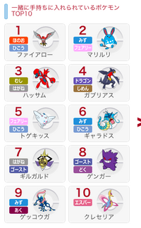 ポケモンxyのメガデンリュウを軸にしたパーティについて質問です Pgl Yahoo 知恵袋