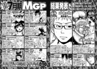 連載開始年齢が Onepiece尾田栄一郎22才幽遊白書富樫義博2 Yahoo 知恵袋