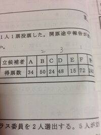 42人のクラスで1人の委員長を決めるとする 立候補者が3人いた場 Yahoo 知恵袋